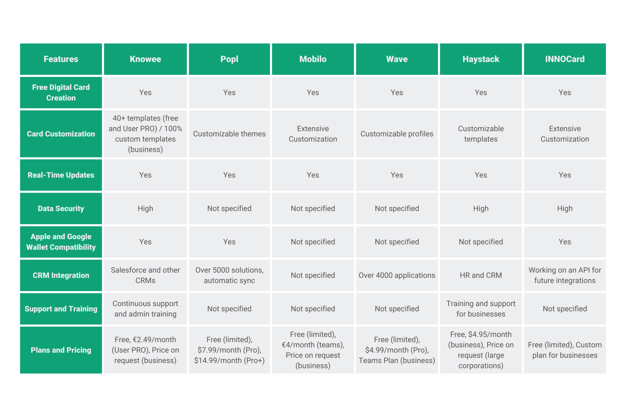 Comparative Table