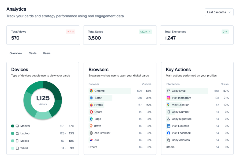 analytics page