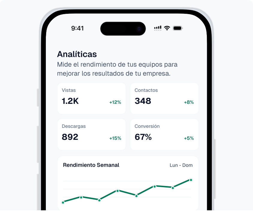 Panel de analíticas de Knowee con métricas del equipo