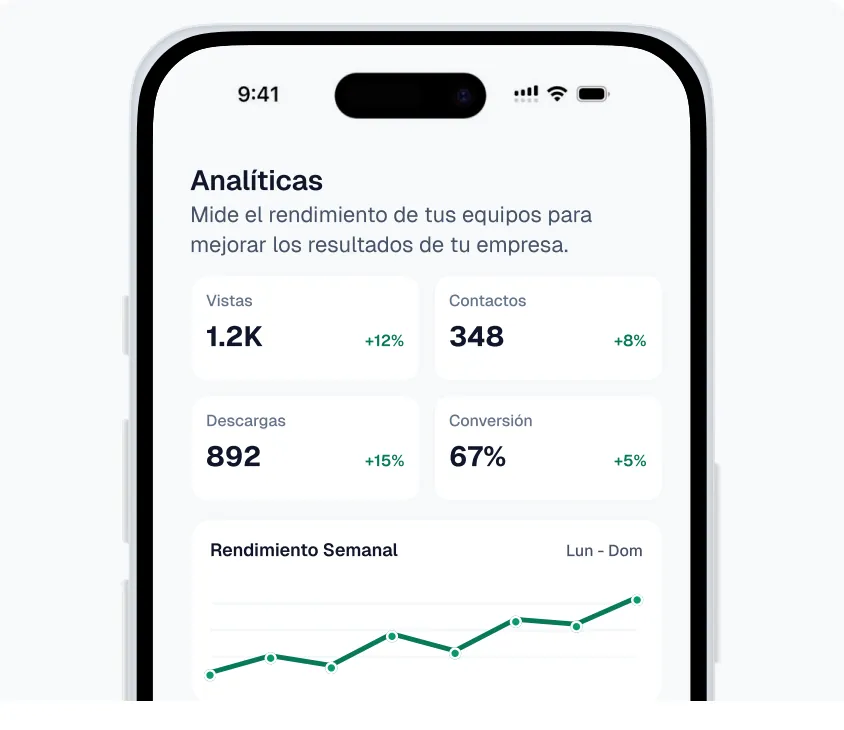 Panel de analíticas de Knowee con métricas del equipo